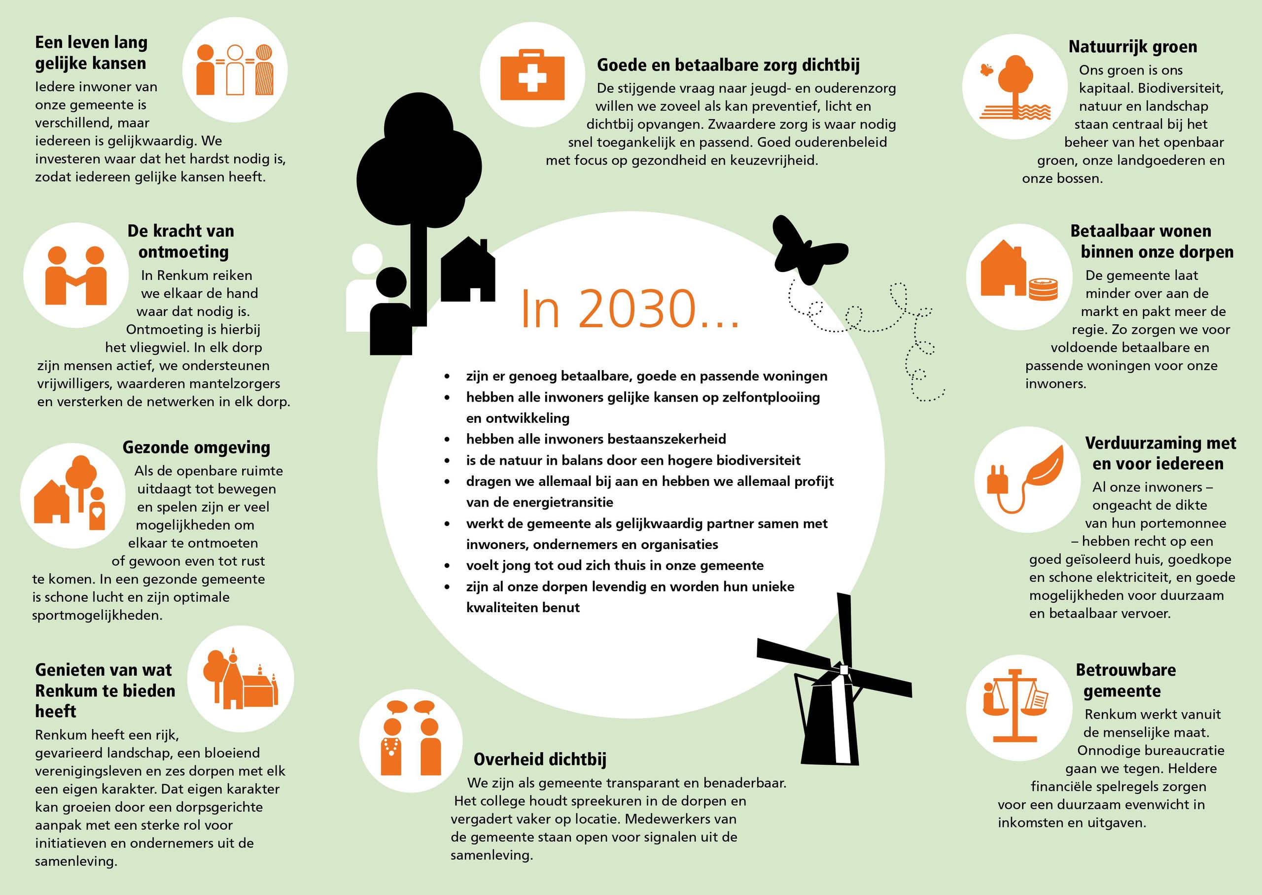 Achterkant folder Collegeperspectief 2022-2026